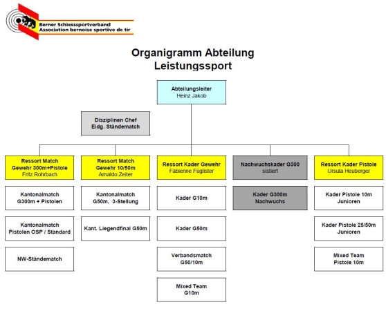 2021_10_19_Organigramm_ALSP.JPG