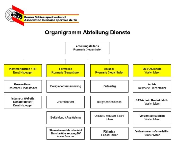 2025_11_12_Organigramm_Abt_Dienste.JPG