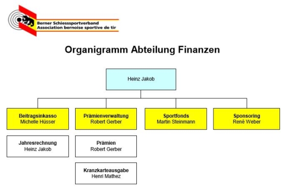 2025_11_12_Organigramm_Abt_Finanzen.JPG