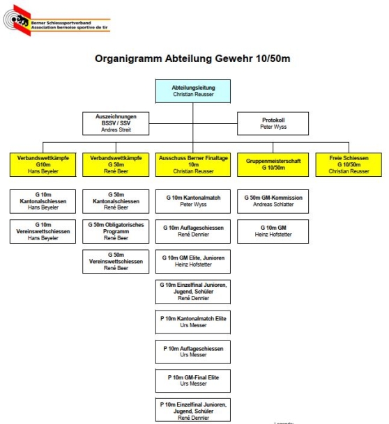 2025_4_1_Organigramm-Abt.-G10-50m.JPG