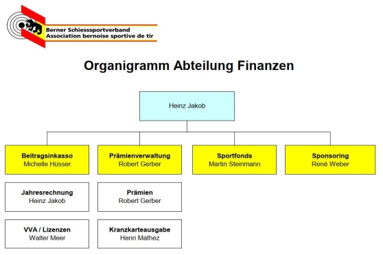 2025_4_2_Organigramm-Abt.-Finanzen.JPG