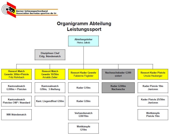2025_9_3_Organigramm_ALSP.JPG